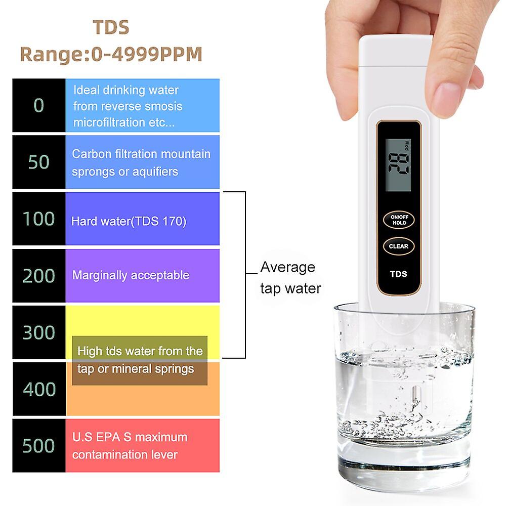 TDS METER-1