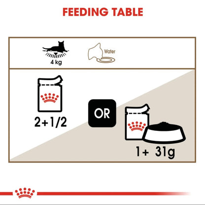 ROYAL CANIN AGEING +12 GRAVY 1 POUCH