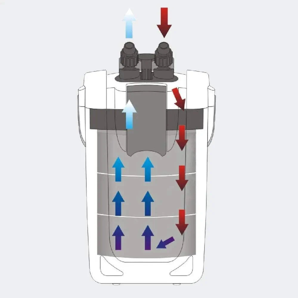 SUNSUN EXTERNAL CANISTER FILTER