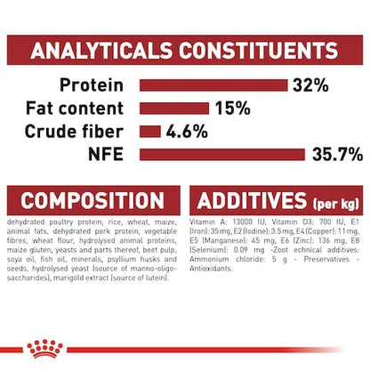 ROYAL CANIN NUTRITION FIT32 2KG