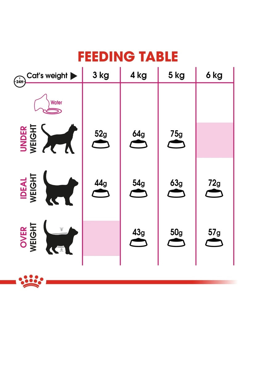 ROYAL CANIN AROMA EXIGENT 2KG