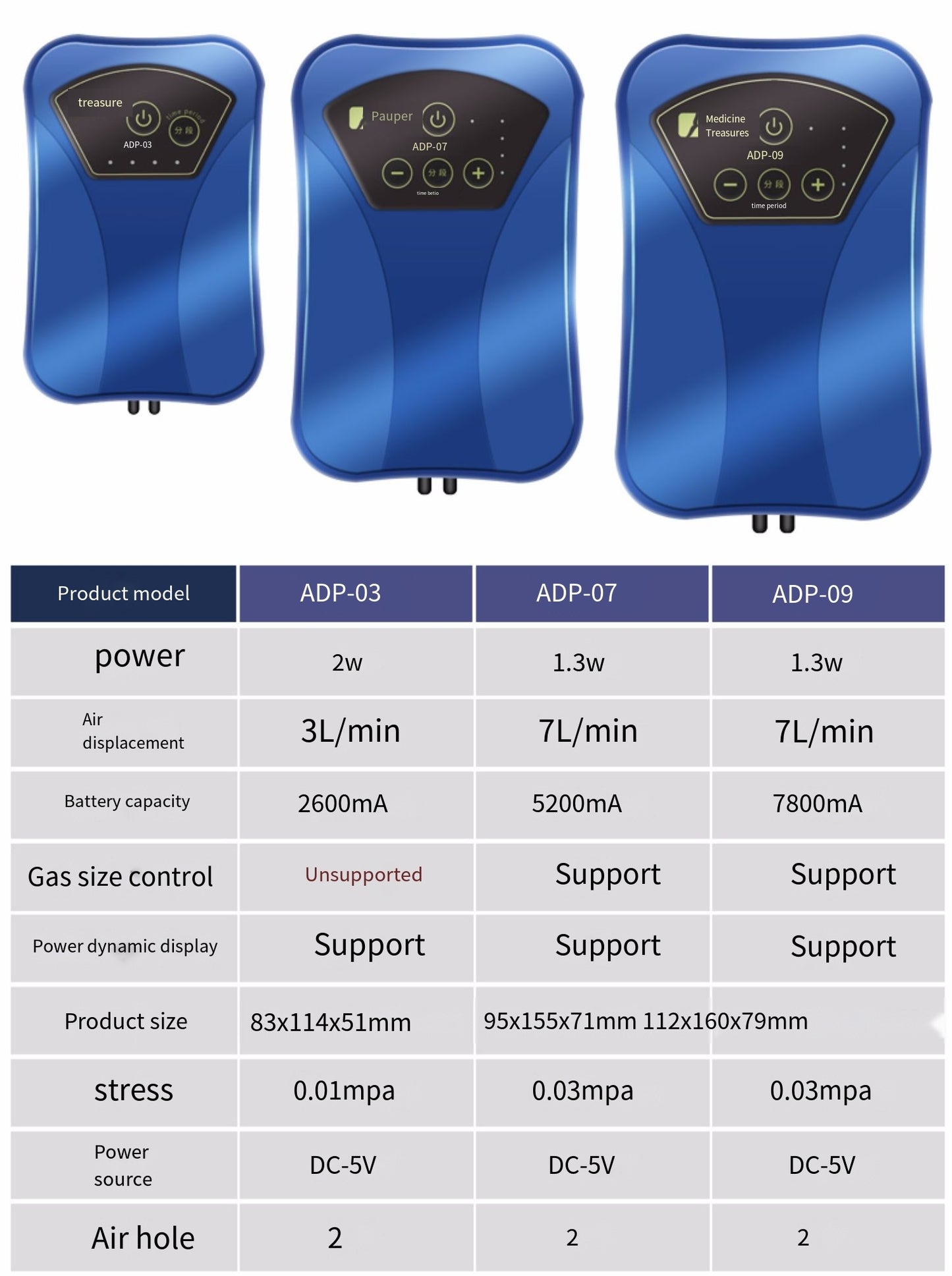 AQUABLUE AC/DC AIR PUMP ADP-03