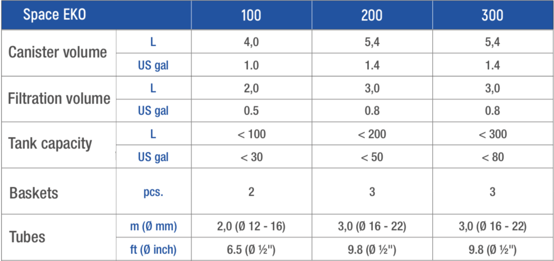 SPACE EKO External Filters