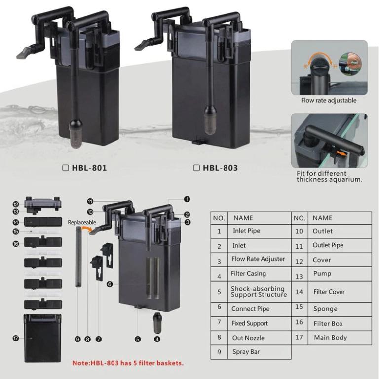 SUNSUN HANG ON FILTER HBL-801