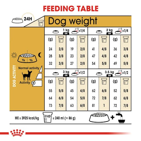 ROYAL CANIN CHIHUAHUA ADULT 1.5KG