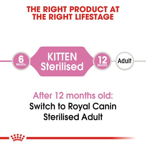 ROYAL CANIN KITTEN STERLISIED 2KG