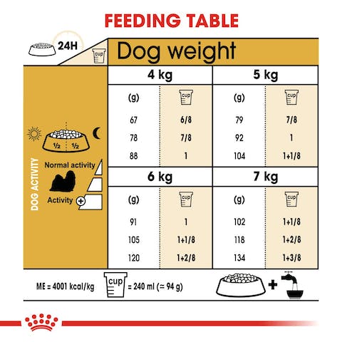 ROYAL CANIN SHIH TZU ADULT 1.5KG