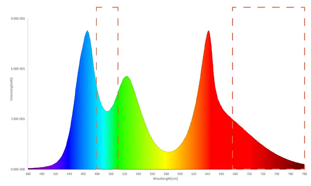 Twinstar G-Line Spectrum Light