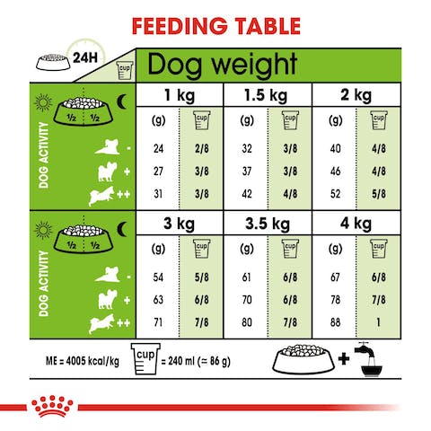 ROYAL CANIN XS ADULT 1.5KG