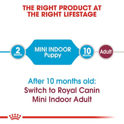 ROYAL CANIN PUPPY MINI INDOOR 1.5 KG