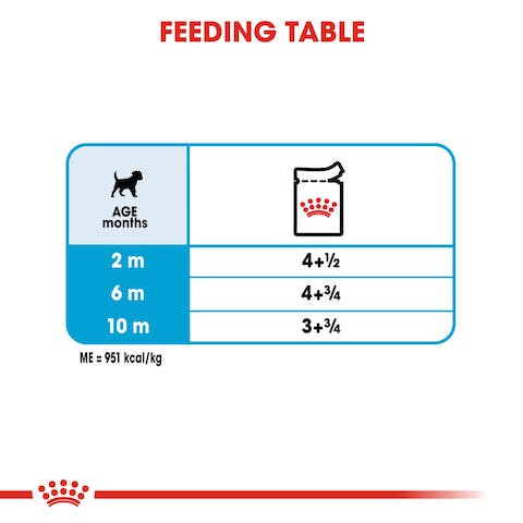 ROYAL CANIN PUPPY MINI GRAVY 85G